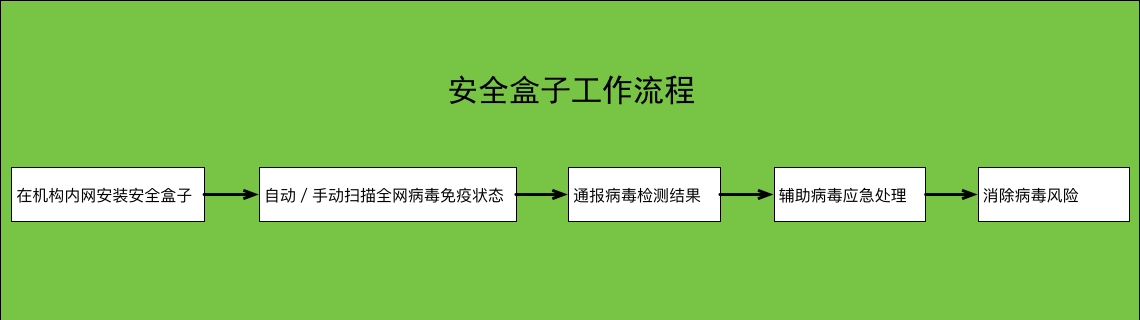 First slide